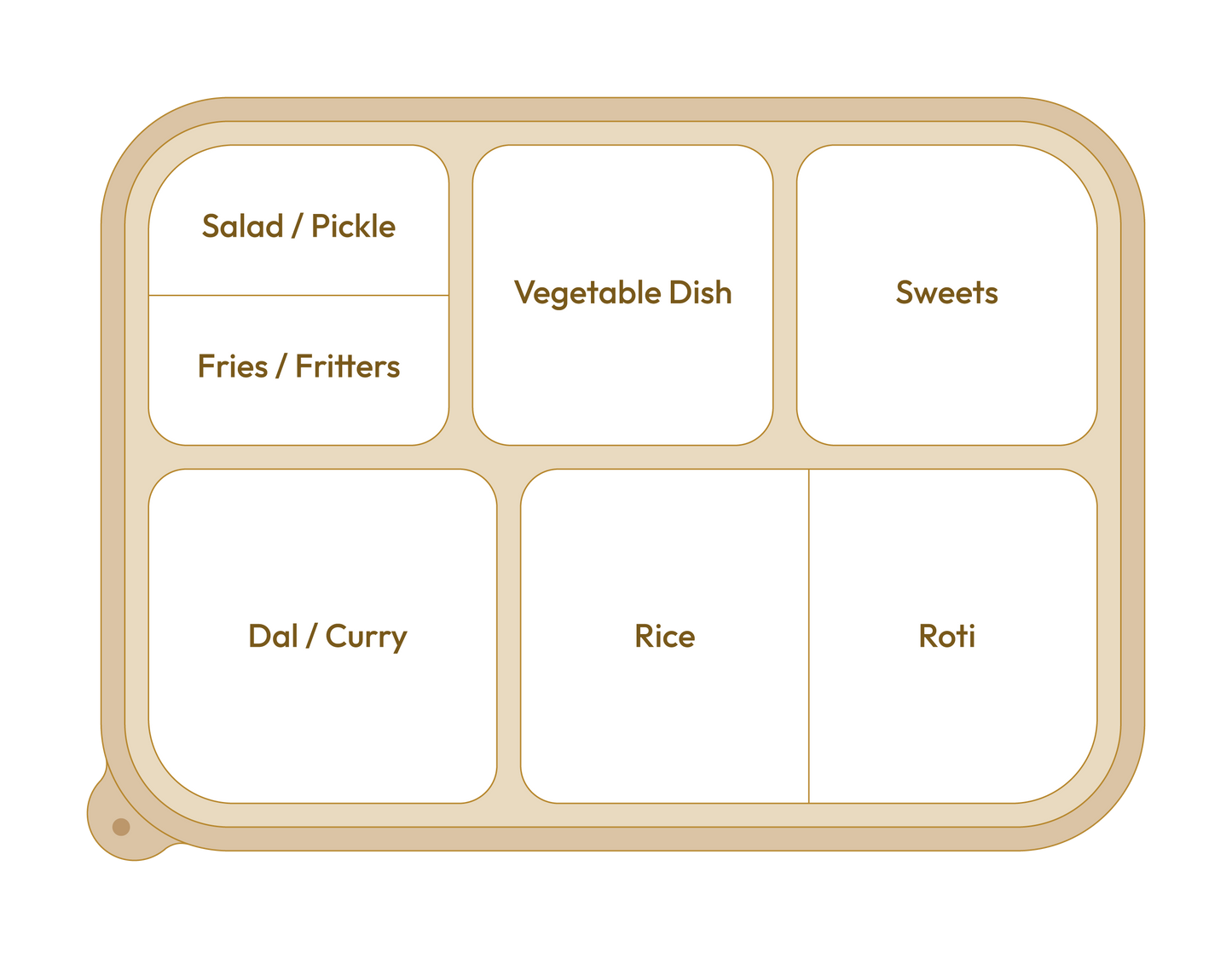 [Organic] Full Tiffin